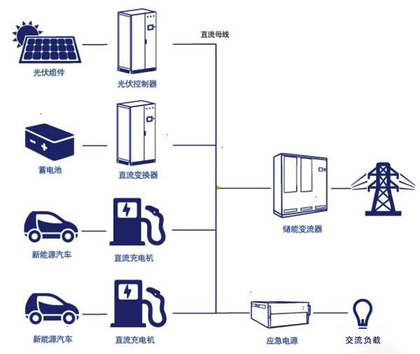 儲能系統(tǒng)中的膠帶“隱形守護者”