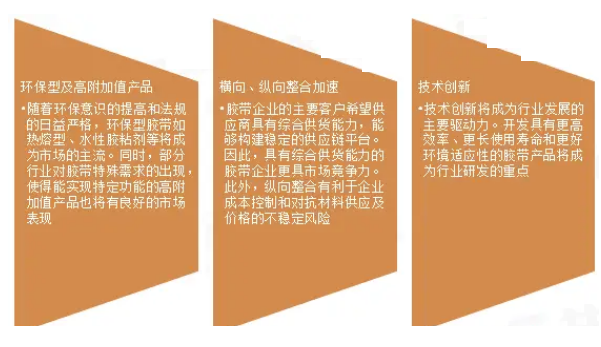 2024年全國膠帶市場中，我國膠帶市場規(guī)模達到百億元